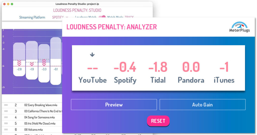 Loudness Penalty