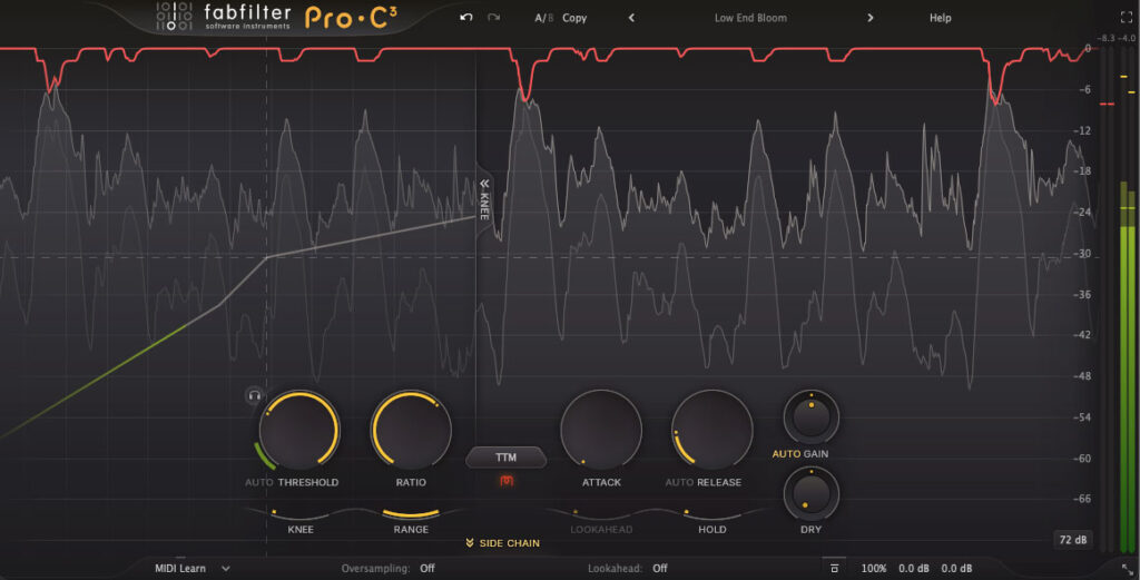Pro-C3