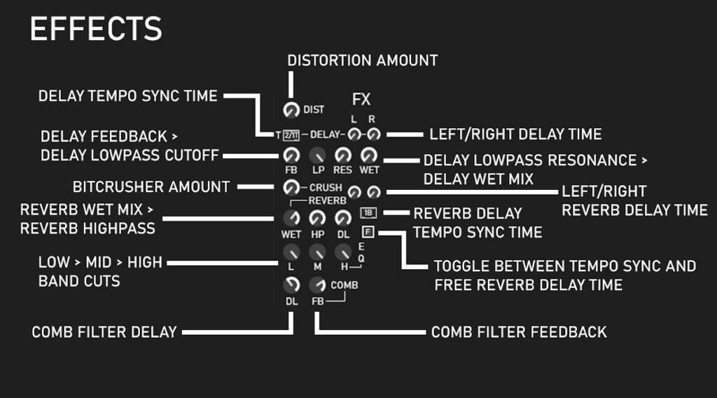 MS3 EFFECTSセクション