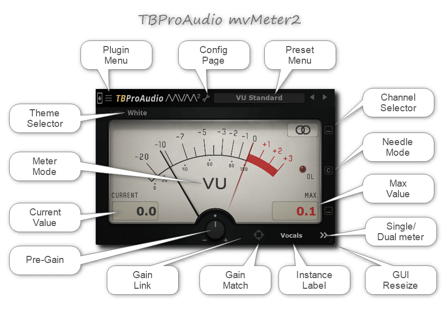 mvMeter2