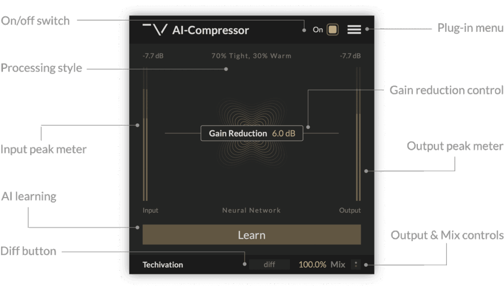 AI-Compressor