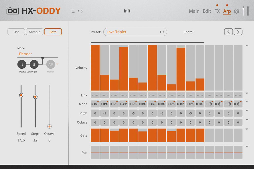 HX-ODDY