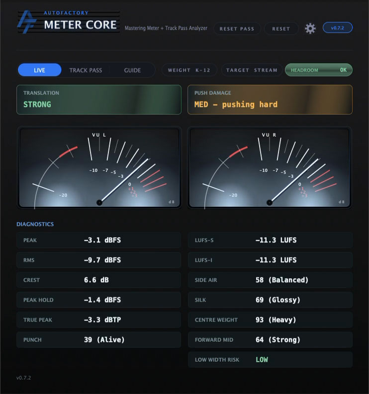 Meter Core