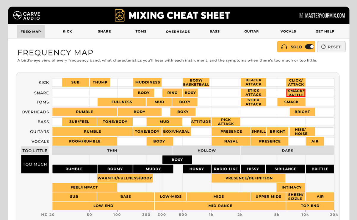 Mixing_Cheat_Sheet