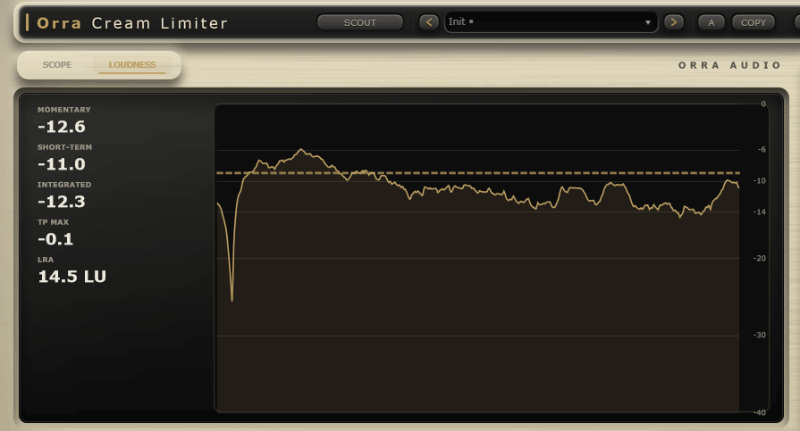 Orra_Cream_Limiter